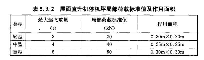 直升機停機坪荷載標準！